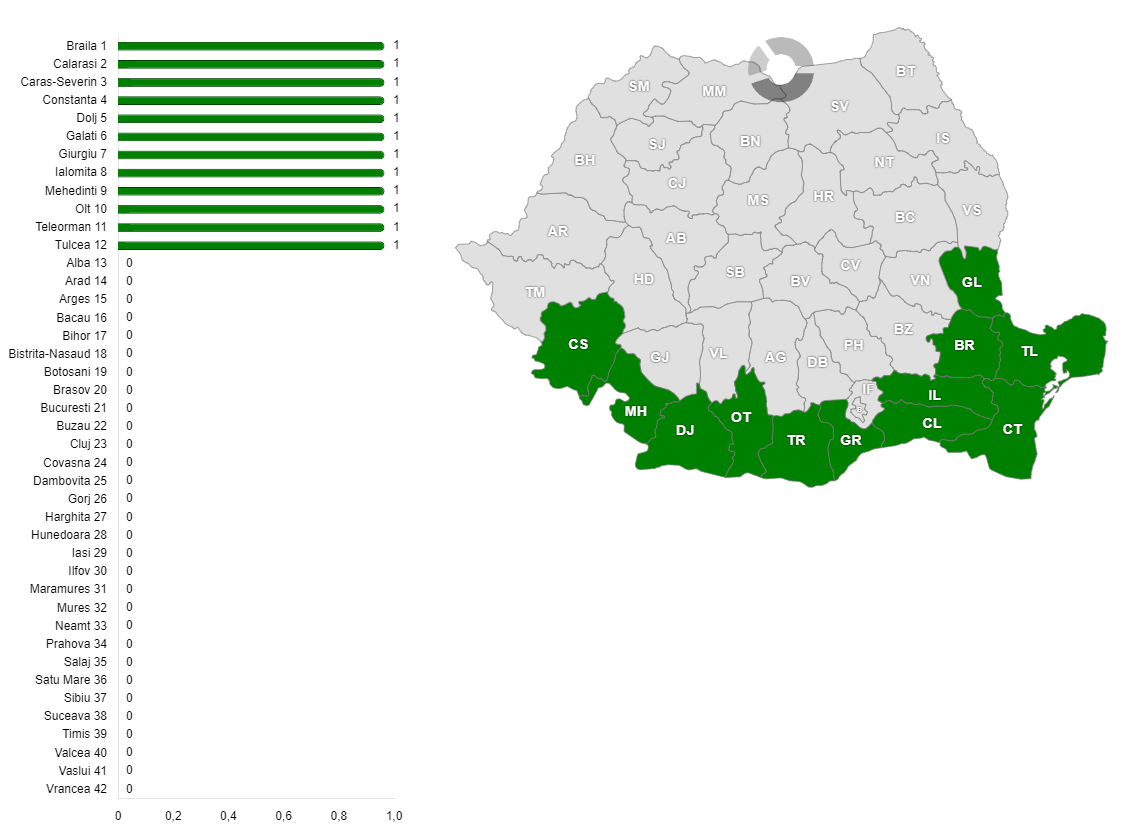 Județele prin care trece Dunărea în România